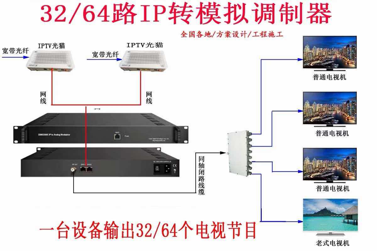 酒店iPTV电视