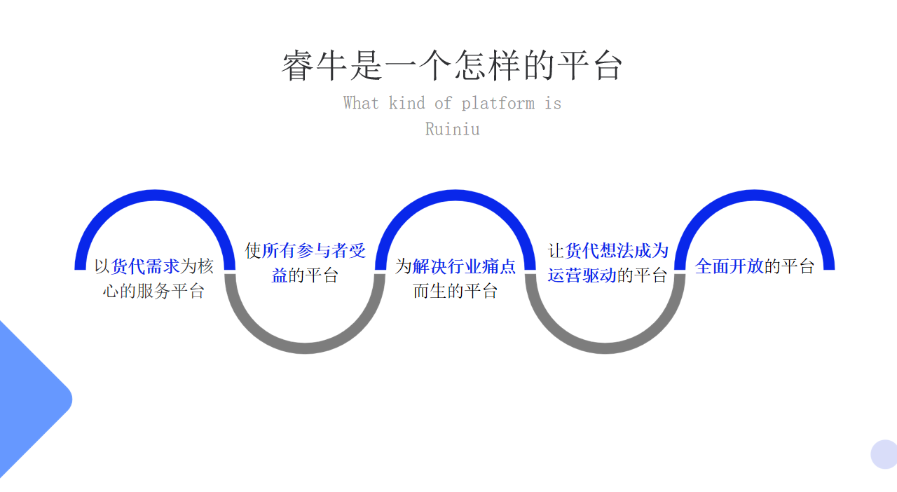 电商快递