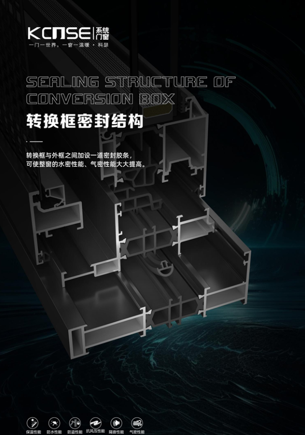 系统门窗