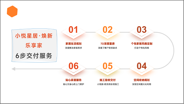 父母老房翻新