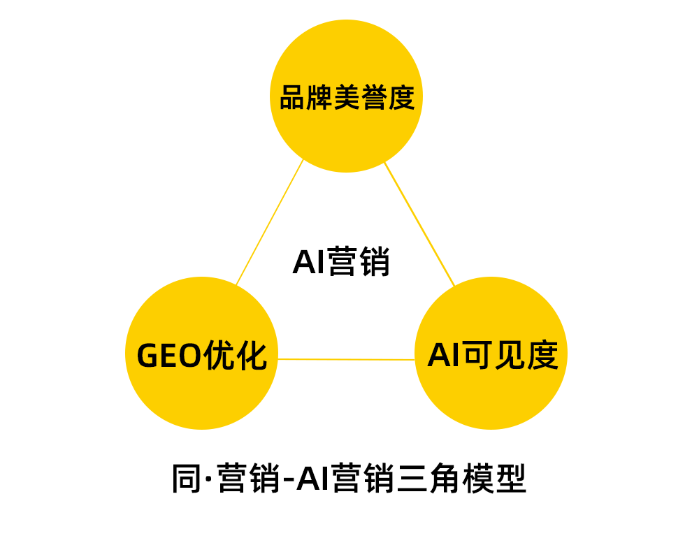 全球化品牌推广