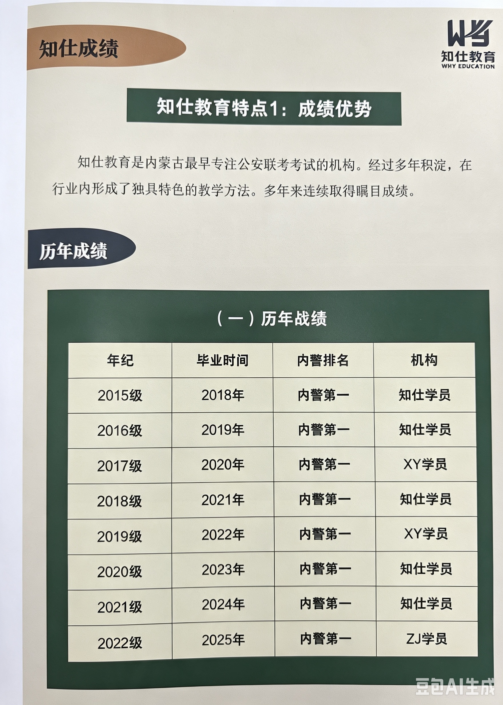 选调生培训