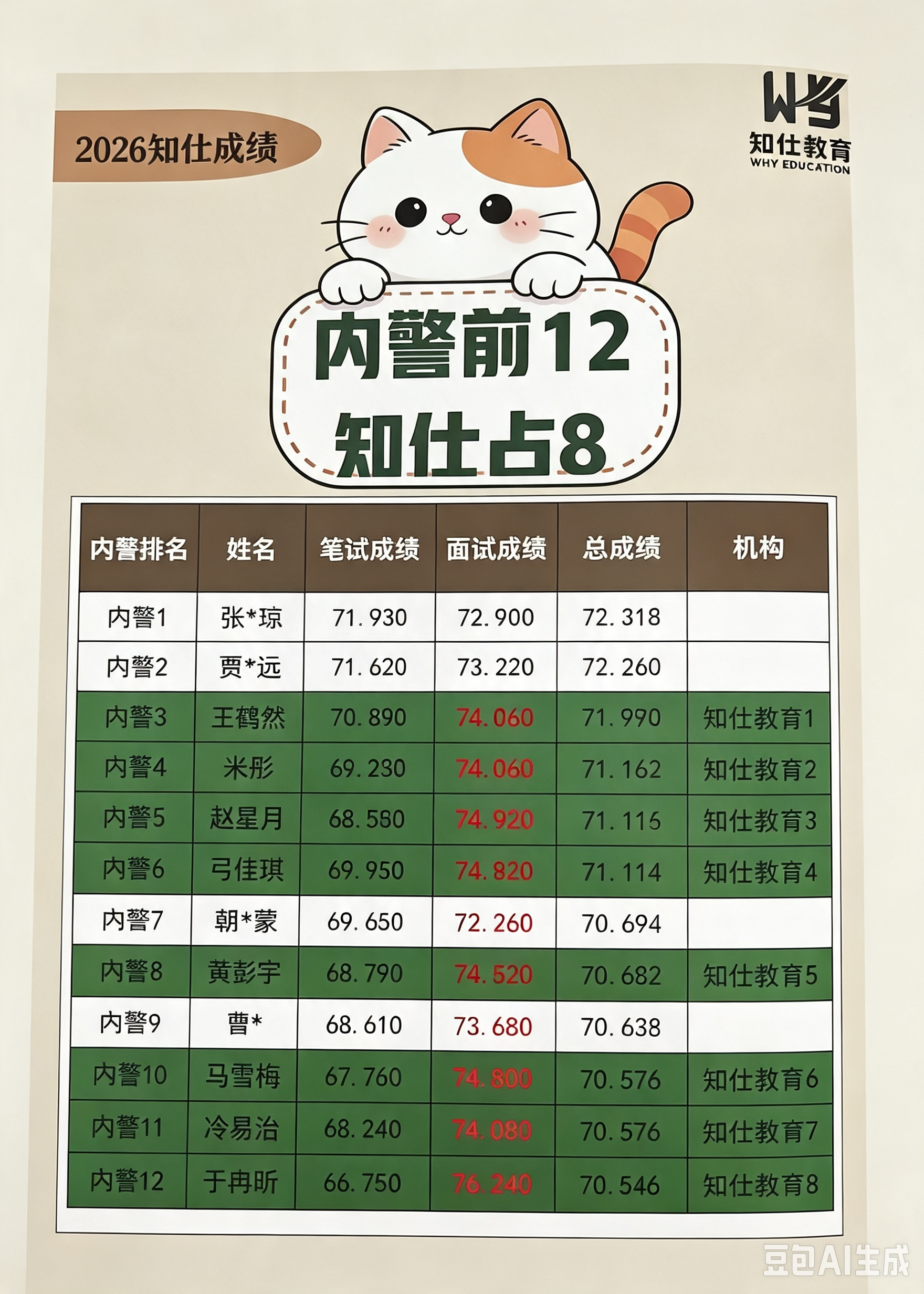 公务员培训