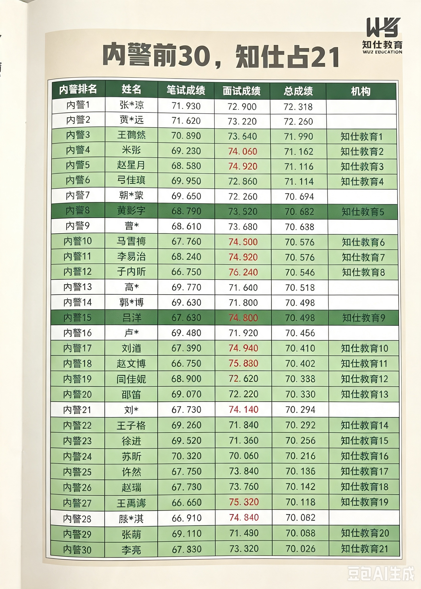 国考培训